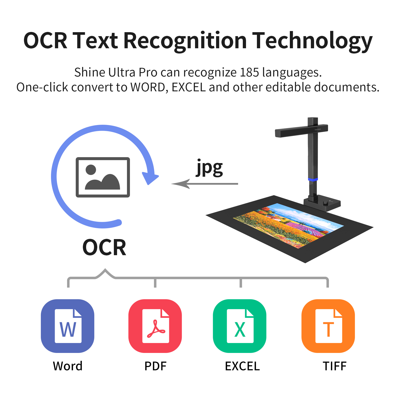 Skaner dokumentów serii CZUR S – Document Scanner Portable recenzja i cena