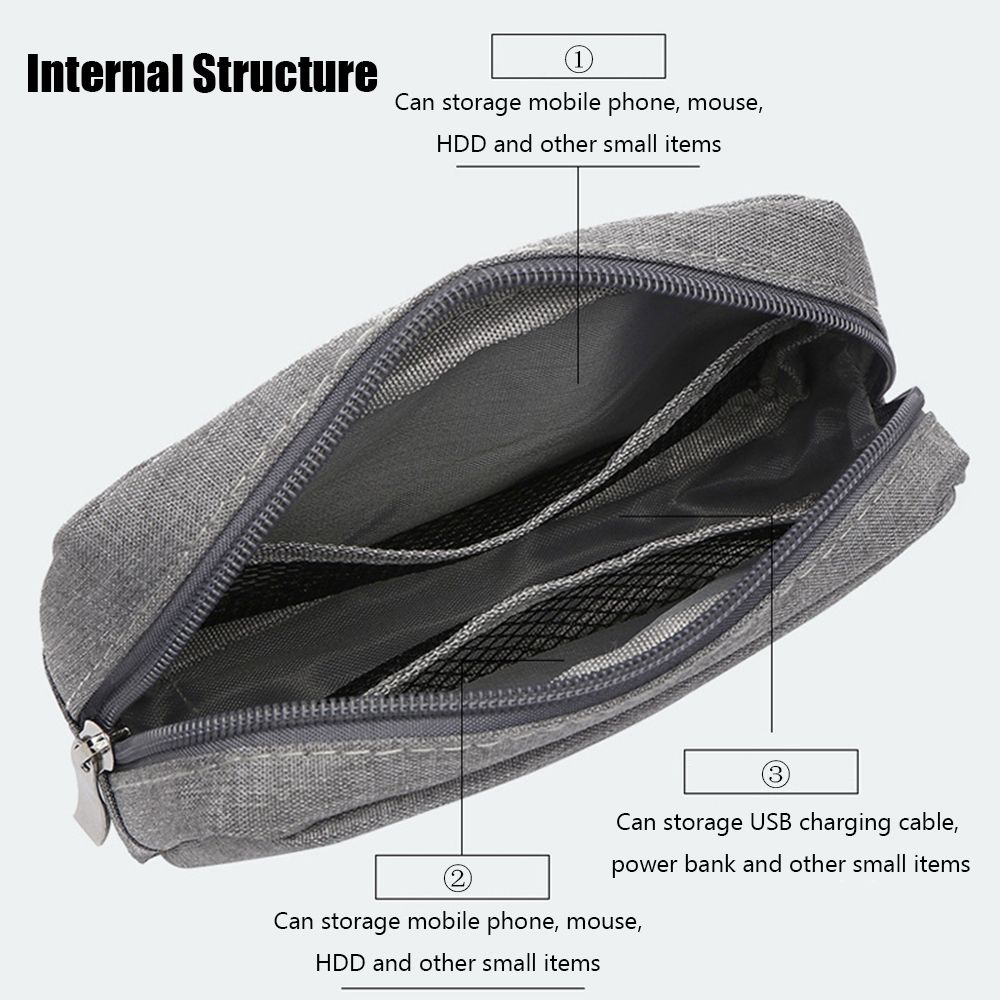Przenośna torba do przechowywa – Cable Organizer Bag recenzja i cena